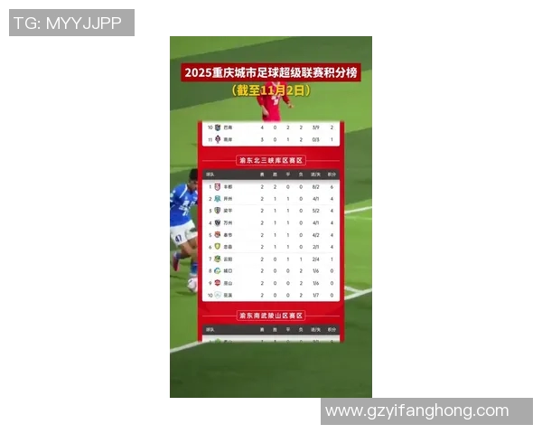 重庆篮球队在联合会杯积分榜上以57分稳居第一名展现强劲实力